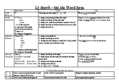 Lý thuyết và bài tập Word form môn Tiếng Anh Lớp 10
